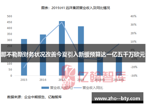 那不勒斯财务状况改善今夏引入新援预算达一亿五千万欧元