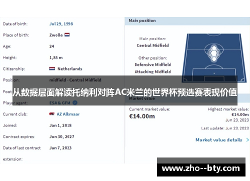 从数据层面解读托纳利对阵AC米兰的世界杯预选赛表现价值 从数据层面解读托纳利对阵AC米兰的世界杯预选赛表现价值