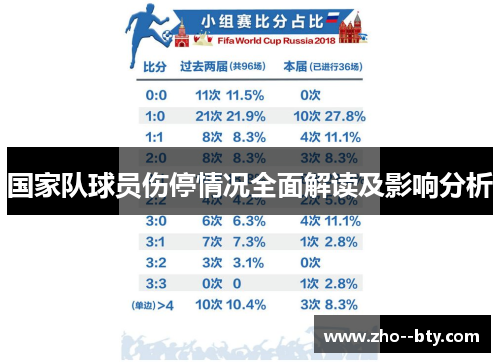 国家队球员伤停情况全面解读及影响分析