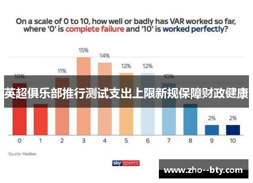 英超俱乐部推行测试支出上限新规保障财政健康 英超俱乐部推行测试支出上限新规保障财政健康