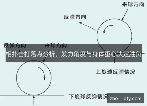 相扑击打落点分析,发力角度与身体重心决定胜负 相扑击打落点分析,发力角度与身体重心决定胜负